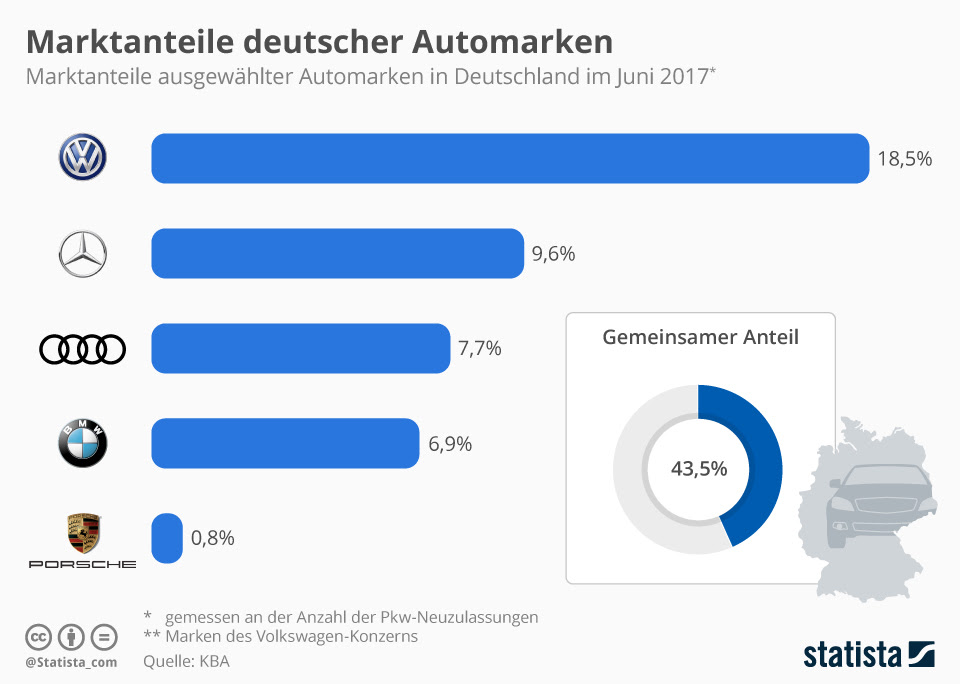 Deutsche Automarken Test 2