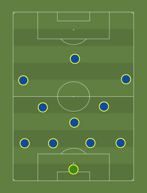 SAMPDORIA - Football tactics and formations