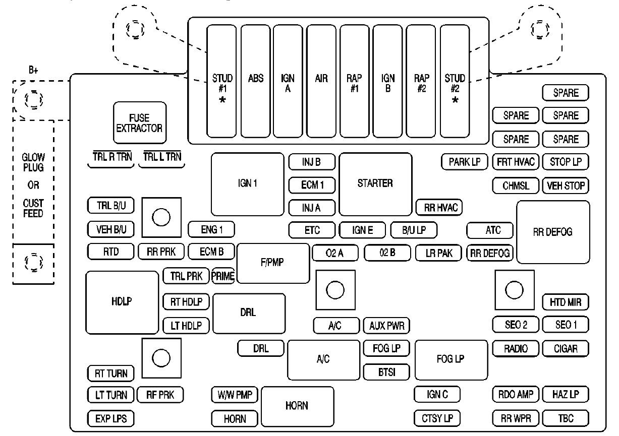 31 2006 Gmc Sierra Fuse Box Diagram - Wiring Diagram List