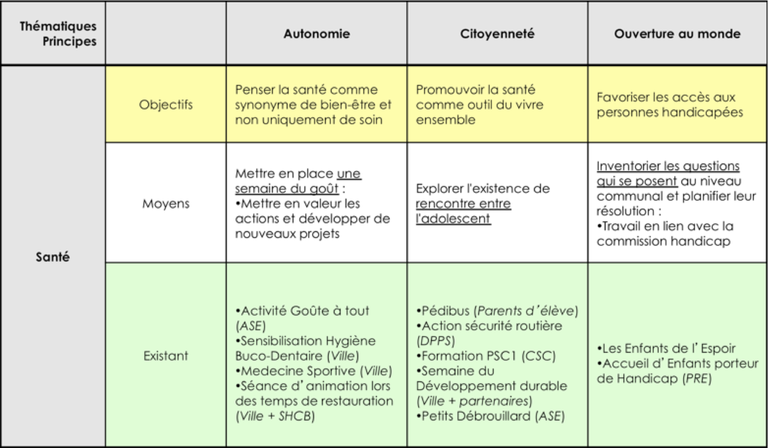 Exemple D Un Bilan De Projet Pédagogique  Le Meilleur Exemple