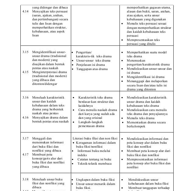 27 Contoh Soal Bahasa Indonesia Tentang Buku Fiksi Dan Nonfiksi Kumpulan Contoh Soal