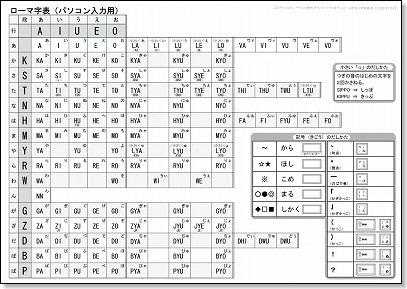 最も欲しかった ローマ字 一覧 表 小学生 ローマ字 一覧 表 小学生