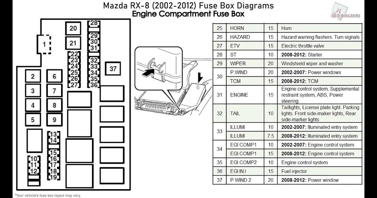 2004 Mazda 6 Fuse Box Diagram - Ford Focus I 1998 2007 Fuse Box