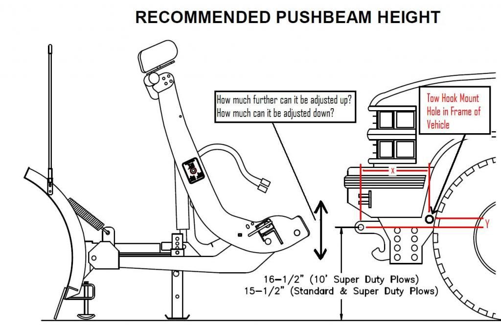 Western Plow Wiring Diagram 1997 - Complete Wiring Schemas