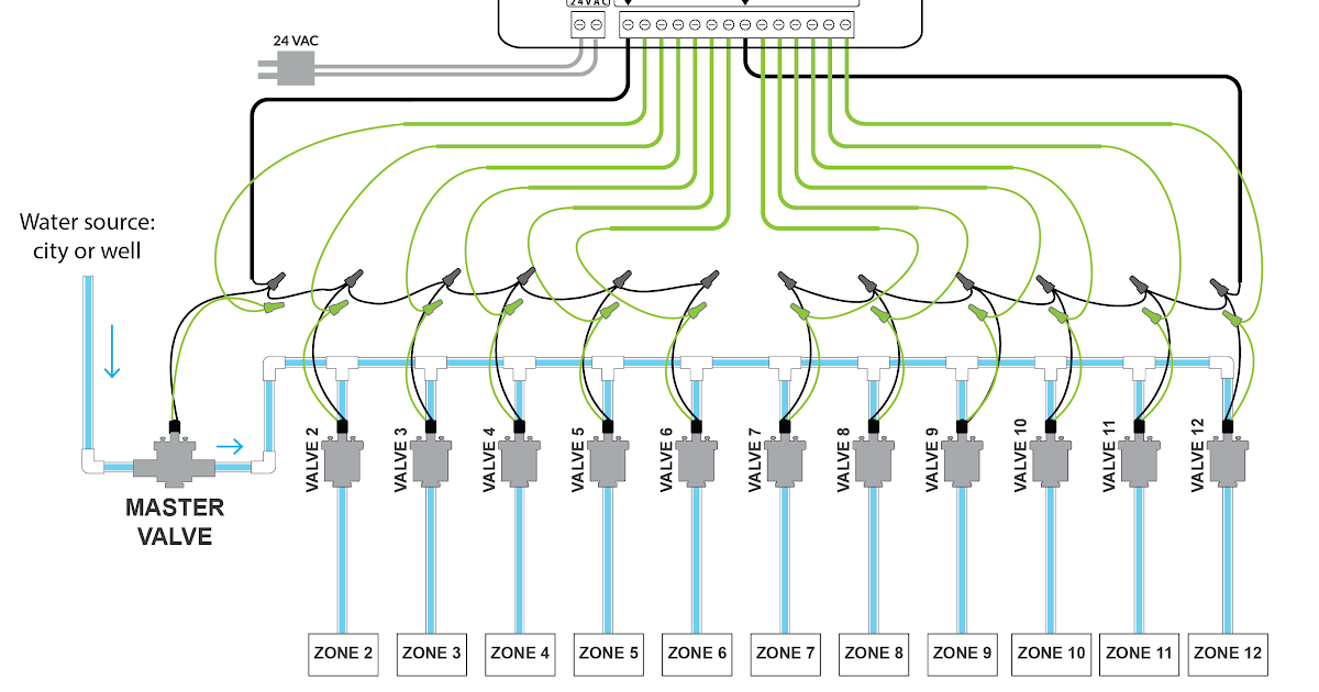 Sprinkler Timer Wiring Diagram - flilpfloppinthrough