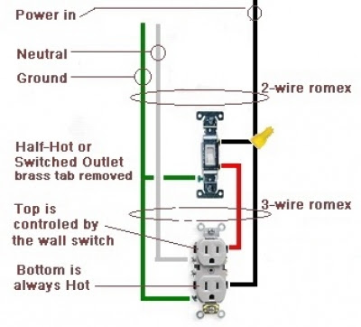 4 Prong Dryer Wiring Diagram H1 Wiring Diagram