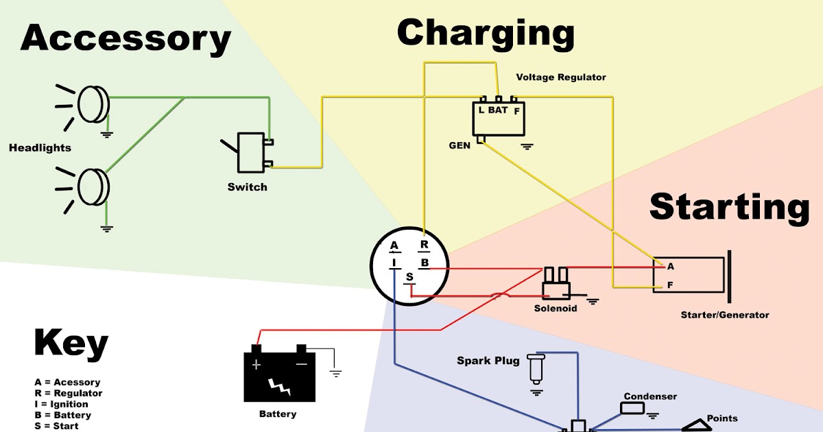 Key Switch 5 Prong Ignition Switch Wiring Diagram Wiring