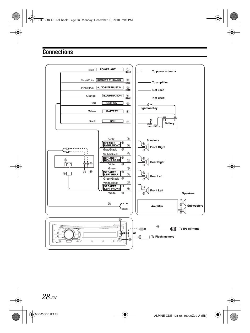 Alpine Cde 9881 Wiring Harnes - Wiring Diagram Networks