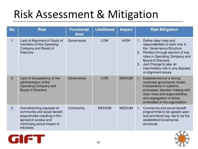 sample-fair-lending-risk-assessment-sample-fair-lending-risk