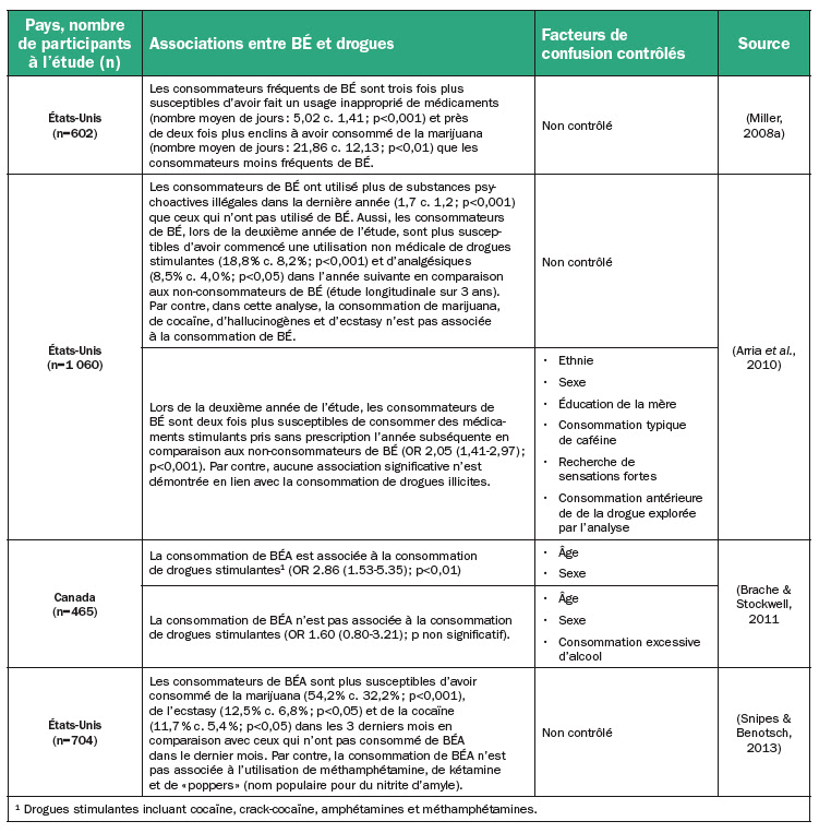 Exemple De Questionnaire Sur La Drogue  Le Meilleur Exemple