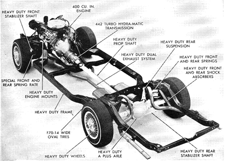 4 0 Oldsmobile Engine Diagram - Fuse & Wiring Diagram