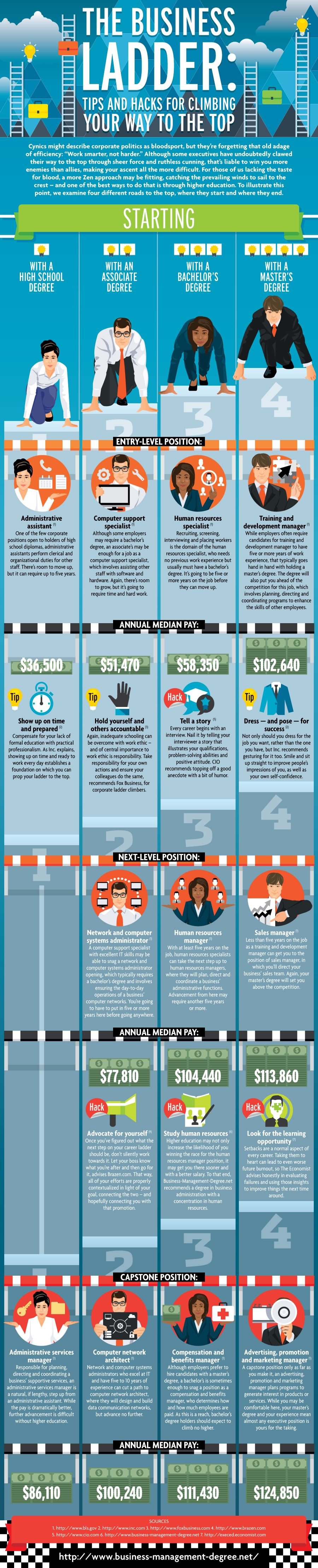 The Business Ladder: Tips And Hacks For Climbing Your Way To The Top #Infographic #Business #Hacks The Business Ladder: Tips And Hacks For Climbing Your Way To The Top
