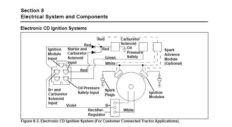 Onan Generator Wiring Diagram - Happy Living scout ii ignition wiring diagram 