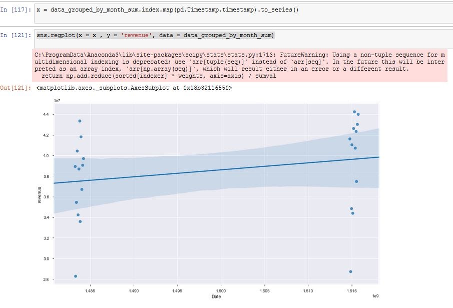 exception-with-seaborn-pandas-attributeerror-datetimeindex