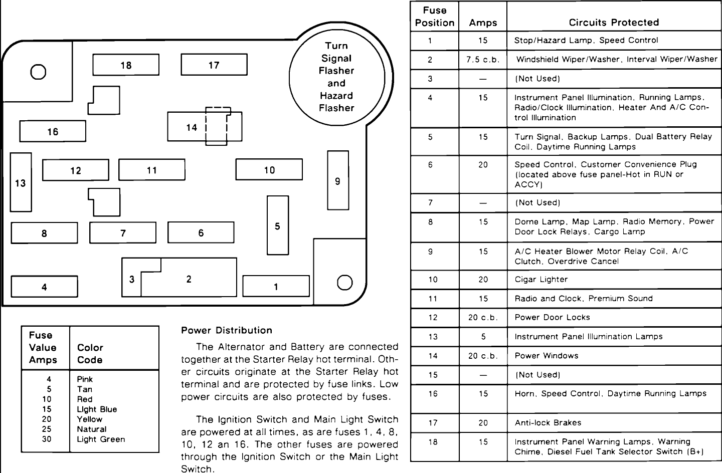 2014 Ford F150 Fuse Box Diagram - Wiring Diagrams