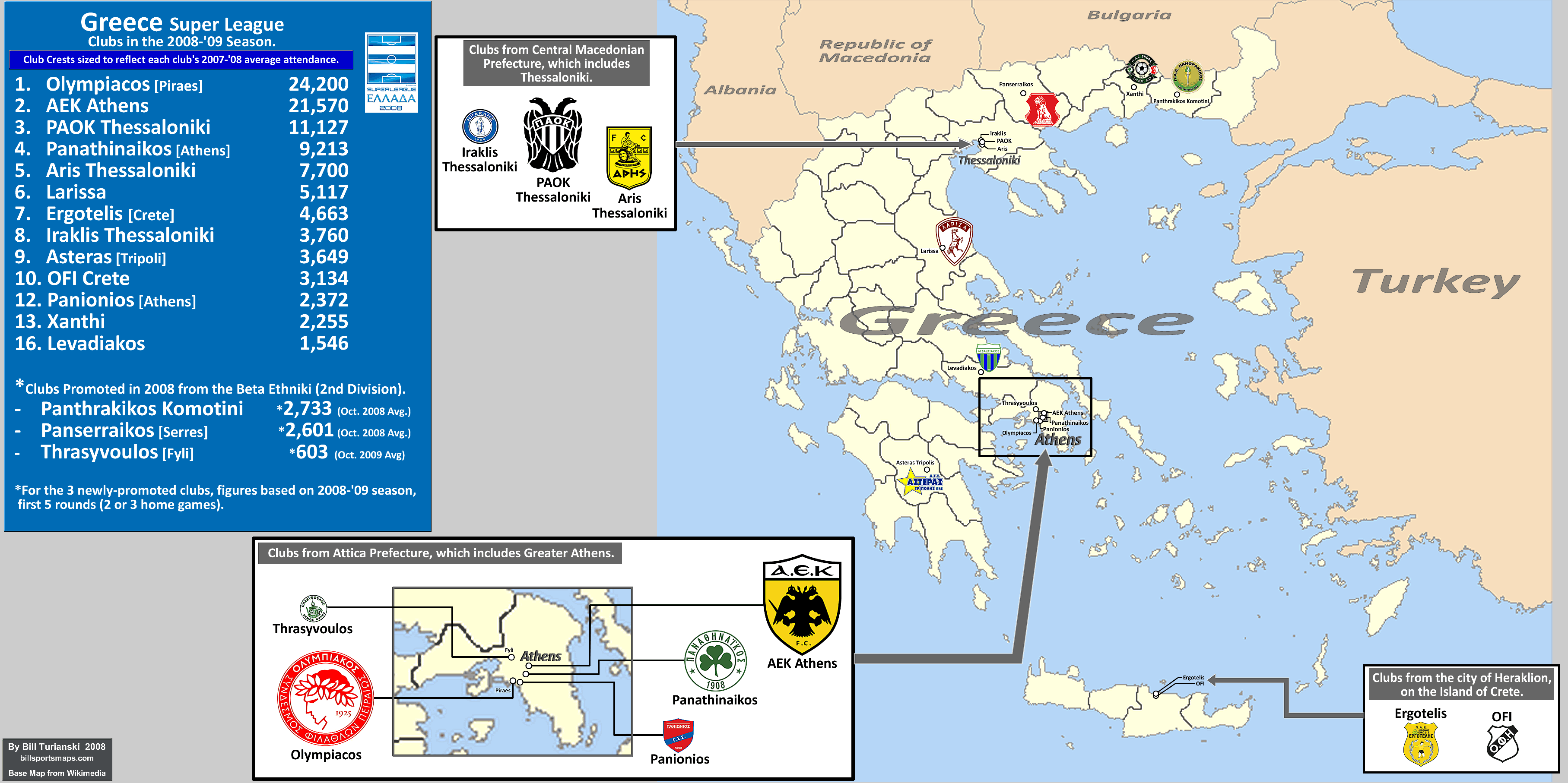 Greece Football League Table - Photos Idea 