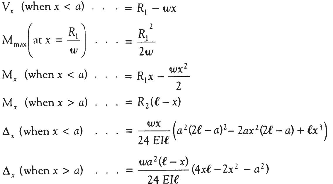 Uvl Sfd Bmd / SUBHANKAR 4 STUDENTS: S.F.D. for CANTILEVER ...