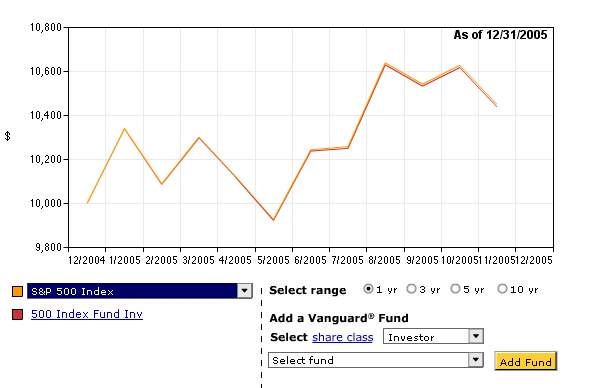 Marginal utility how long will low stock market returns persist 
