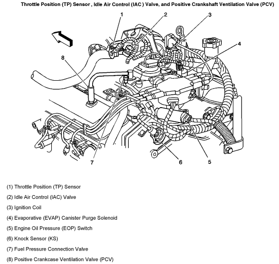 5 3 Vortec Engine Diagram