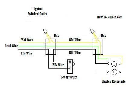 How To Wire A Plug Outlet Diagram - Wiring Diagrams for Switched Wall