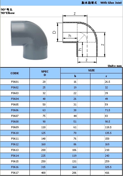 78-tutorial-6-fitting-dimensions-with-video-tutorial-fitting