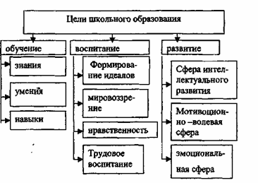 Петровская л а о понятийной схеме социально психологического анализа конфликта