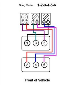 Oldsmobile Engine Diagram - Wiring Diagrams