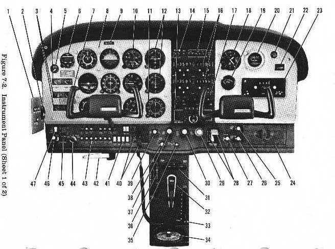 Cessna 172 Instrument Panel Diagram - Atkinsjewelry