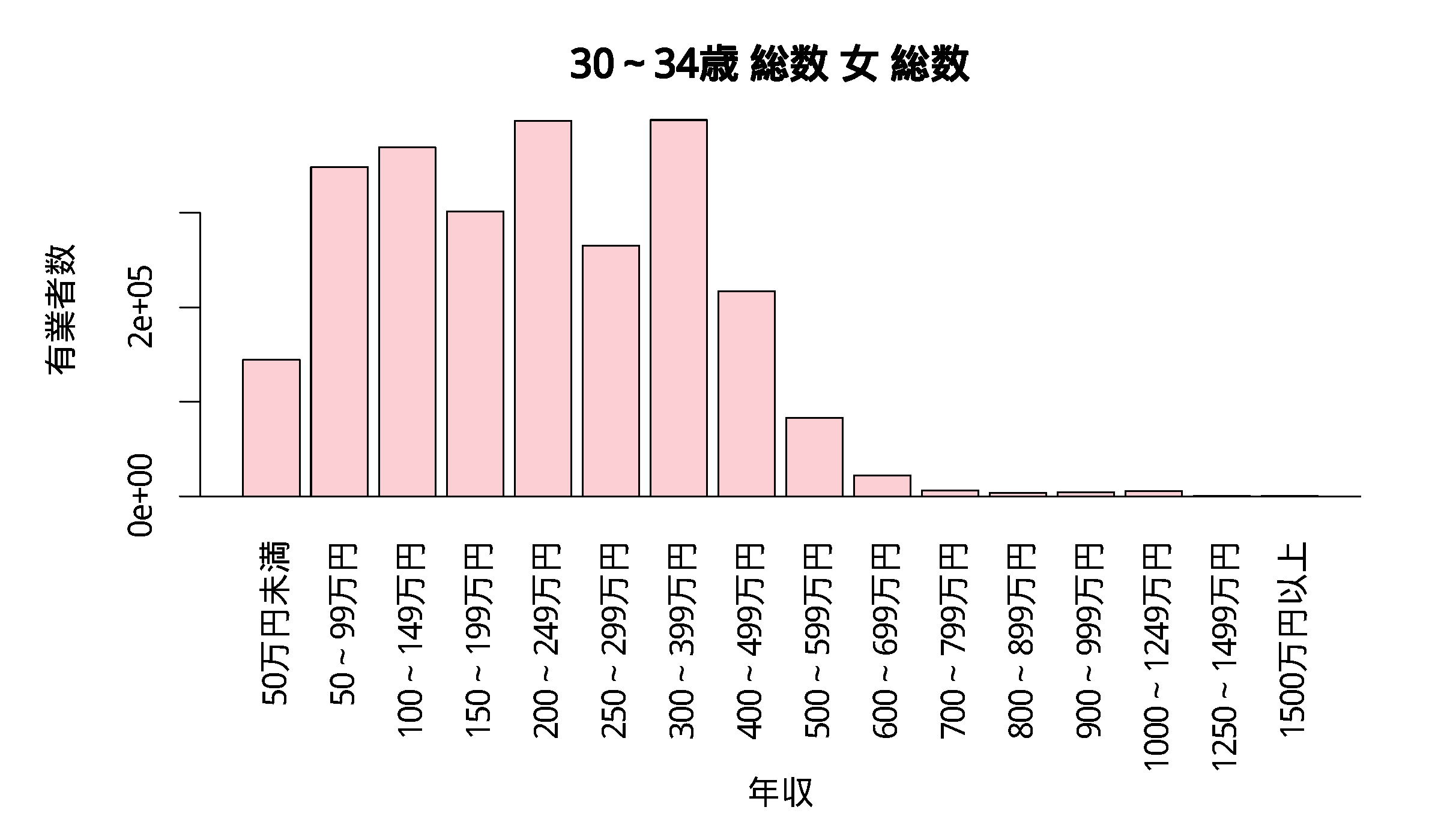 年収 400 万 30 歳