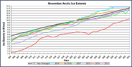polar ice not disappearing
