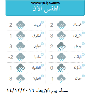 حالة الطقس في الاردن الان