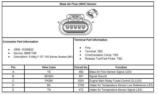 Nissan Maf Sensor Wiring Diagram - Wiring Diagram Schemas