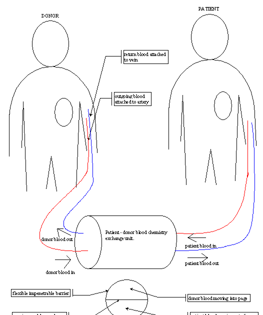Dialysis Technician observe manual