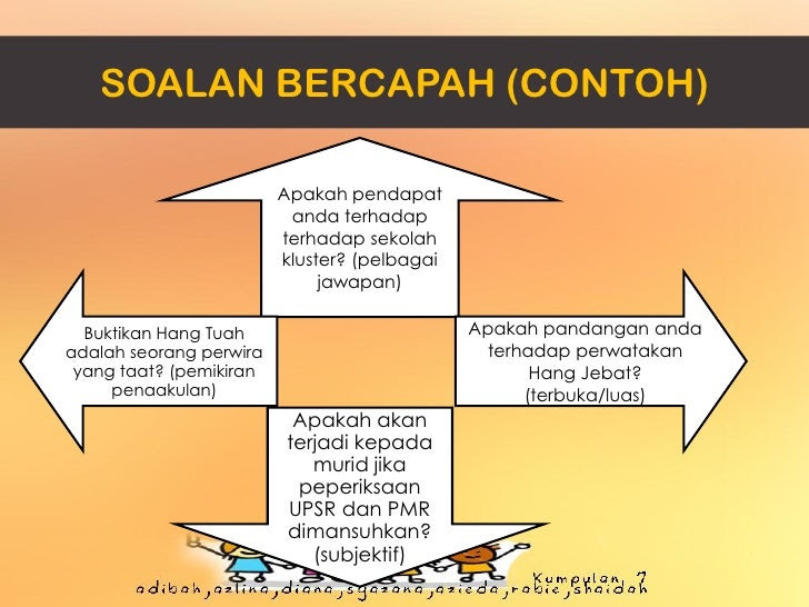 Contoh Soalan Kemahiran Aras Tinggi - Surat Kerja e