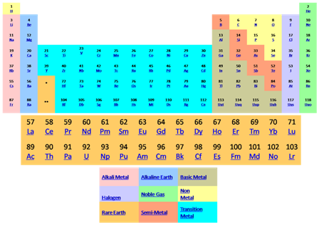 4 Pdf H Name Periodic Table Printable Hd Download Zip