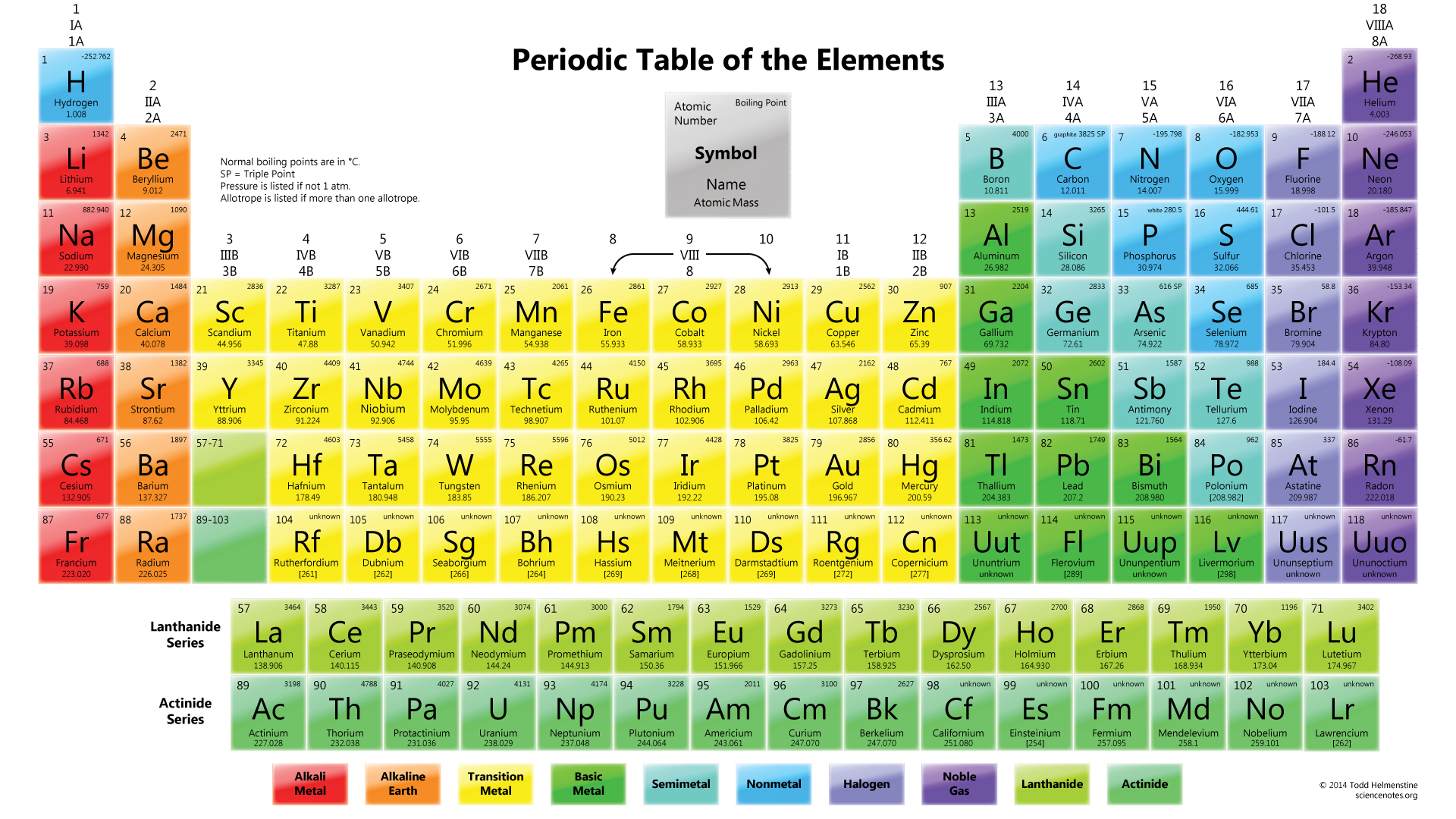 22 Periodic Table Song Video Download Song Download