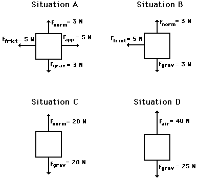 GCSE Physics: Vector Diagrams