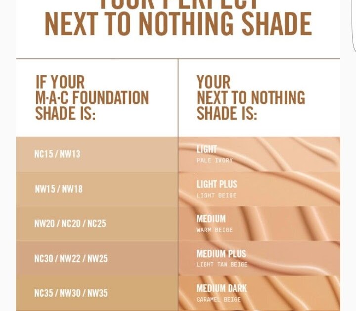 Noministnow Mac Foundation Shades Chart