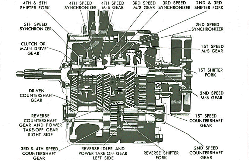 [DIAGRAM] Ford 5 Speed Transmission Diagram