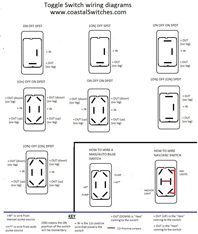 Momentary Toggle Switch Wiring Diagram