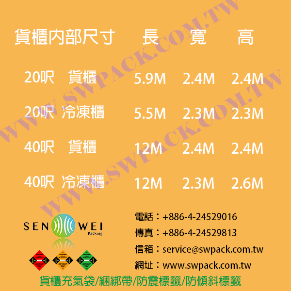 貨櫃 內部 規格尺寸 貨櫃 內部 規格尺寸