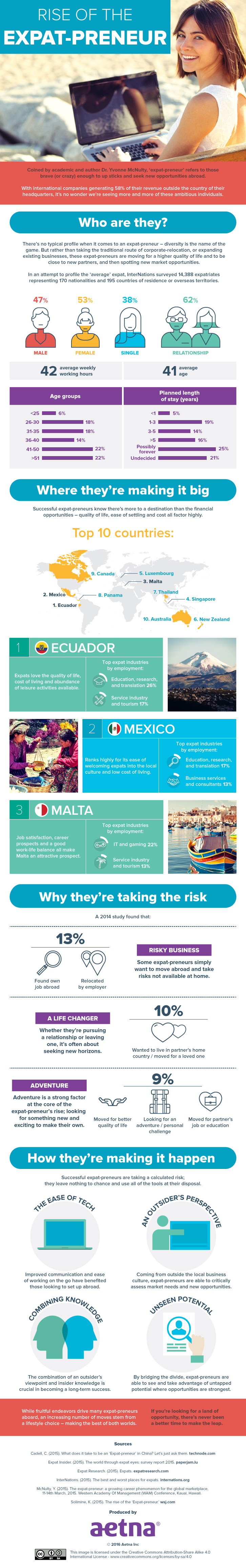 Rise of the Expat - Preneur #Infographic #Business #Entrepreneur Rise of the Expat - Preneur