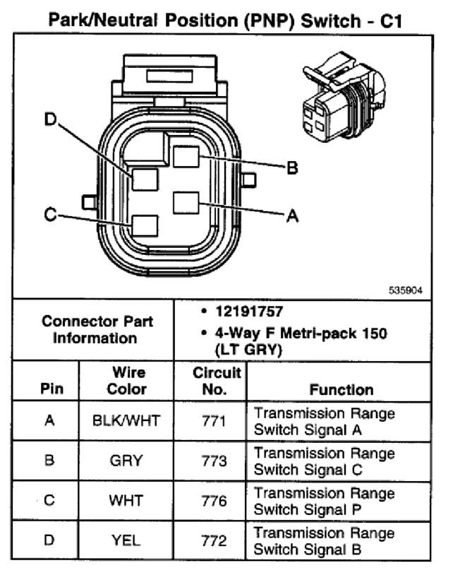 Wiring Harness Gm Neutral Safety Switch Wiring Diagram from lh6.googleusercontent.com