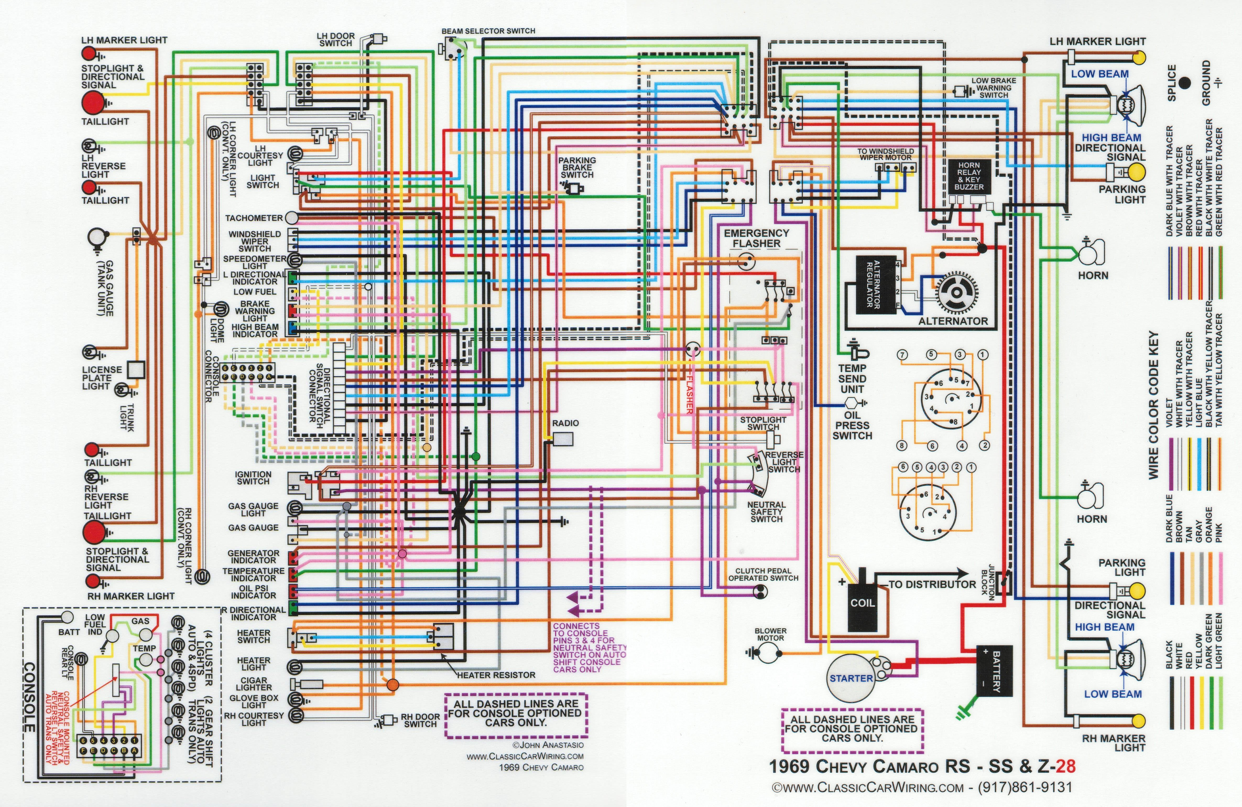 1968 Buick Skylark Diagram Wiring Schematic - Wiring Diagram Schemas