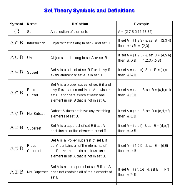 subsets-of-real-numbers-symbols