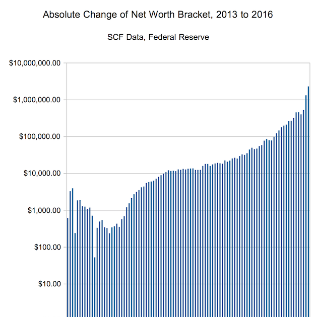 Net Worth Of Top 5 Percent In Us iwantyouhoney