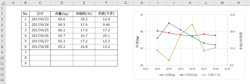 エクセル グラフ データ 範囲 可変 englshcair