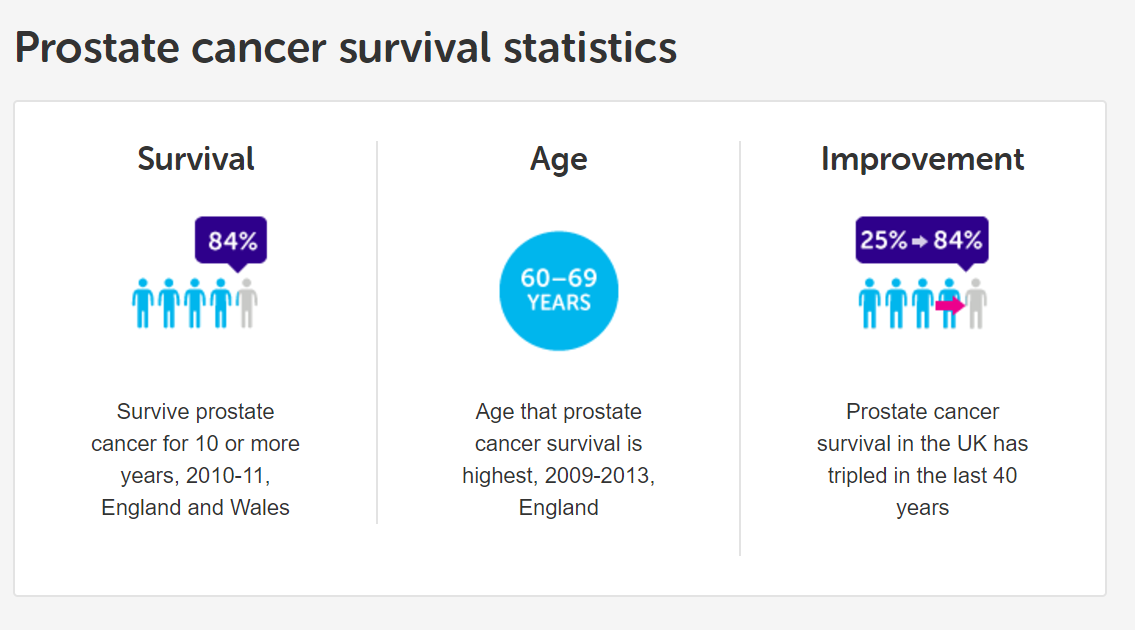 Low Testosterone remedy And Prostate cancer