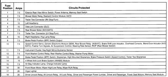 1998 Ford Contour Wiring Diagram