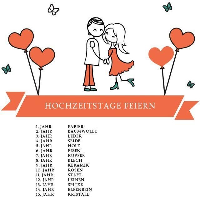 35+ Spruch zur hoelzernen hochzeit information